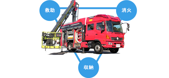 MVF1台で消火、救助、資機材収納という様々な役割を果たす新しい消防自動車です。