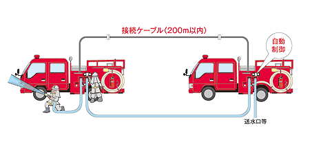 消防車接続ケーブル画像