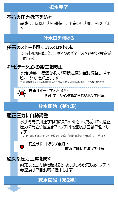 安全サポート機能イメージ図