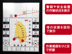 基部操作画面