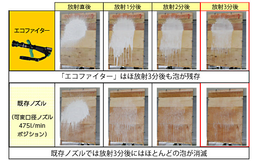 CAFSの泡の付着性実験