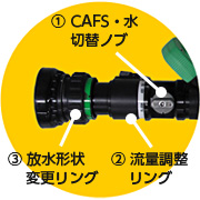 エコファイター“1.CAFS・水切替ノブ”“2.流量調整リング”“3.放水形状変更リング