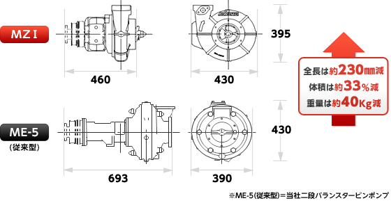 軽量＆頑丈＆コンパクト